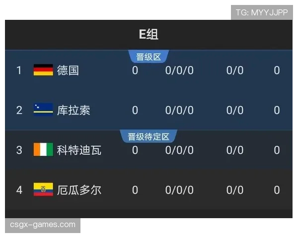 2026世界杯出线规则下几分最安全